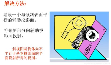 斜視圖|解读机械图样——斜视图